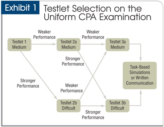 CPAExam_Ex1