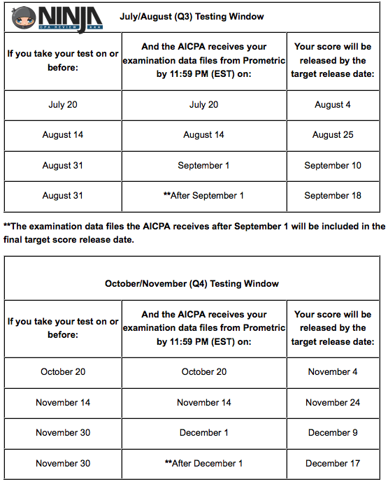 Cpa exam release dates