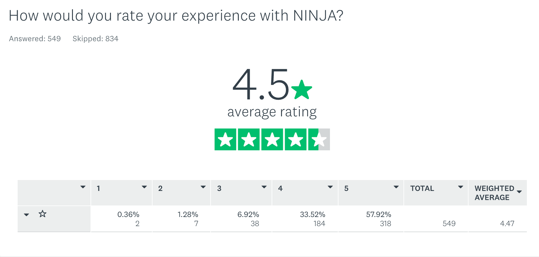 NINJA CPA Review Reviews